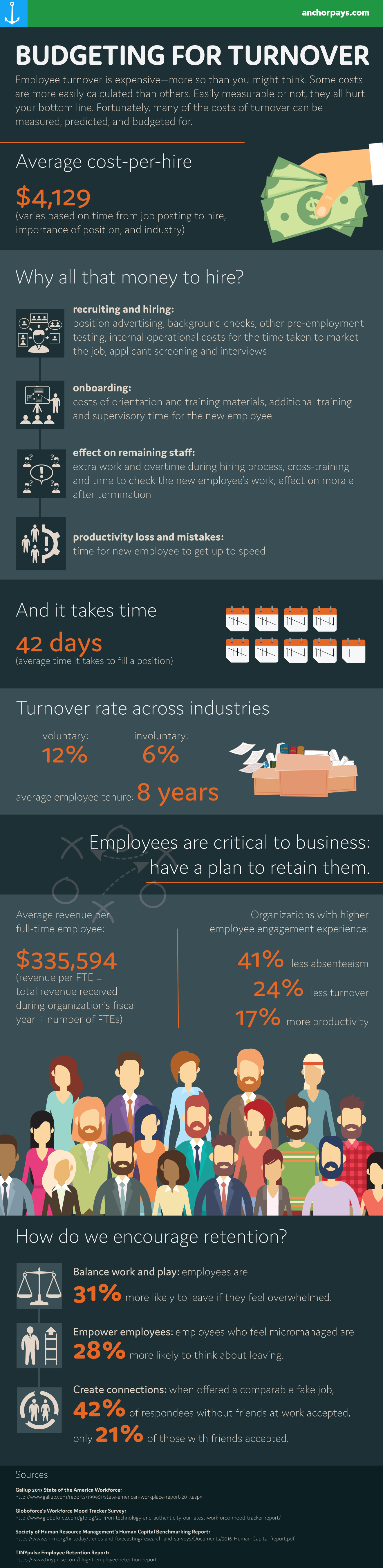 Anchor_Turnover_Infographic